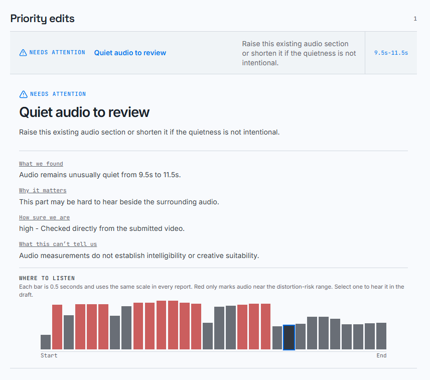 Sample quiet audio finding with a timestamp and an audio-level evidence chart.